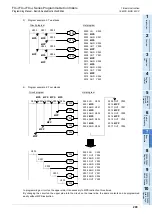 Preview for 205 page of Mitsubishi Electric FX3G SERIES Programming Manual