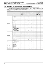 Preview for 220 page of Mitsubishi Electric FX3G SERIES Programming Manual