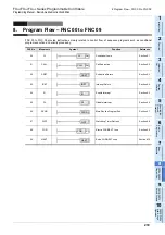 Preview for 221 page of Mitsubishi Electric FX3G SERIES Programming Manual