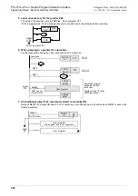 Preview for 224 page of Mitsubishi Electric FX3G SERIES Programming Manual