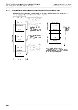 Preview for 228 page of Mitsubishi Electric FX3G SERIES Programming Manual