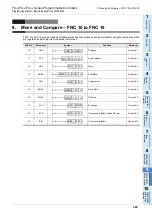 Preview for 245 page of Mitsubishi Electric FX3G SERIES Programming Manual