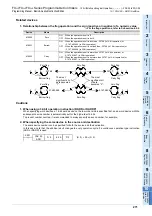 Preview for 273 page of Mitsubishi Electric FX3G SERIES Programming Manual