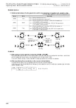 Preview for 276 page of Mitsubishi Electric FX3G SERIES Programming Manual