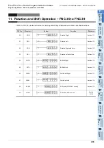 Preview for 295 page of Mitsubishi Electric FX3G SERIES Programming Manual