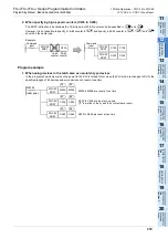 Preview for 321 page of Mitsubishi Electric FX3G SERIES Programming Manual