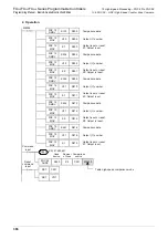 Preview for 368 page of Mitsubishi Electric FX3G SERIES Programming Manual