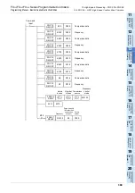 Preview for 371 page of Mitsubishi Electric FX3G SERIES Programming Manual