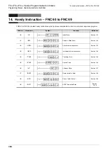 Preview for 390 page of Mitsubishi Electric FX3G SERIES Programming Manual