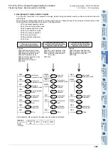 Preview for 395 page of Mitsubishi Electric FX3G SERIES Programming Manual