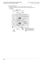 Preview for 398 page of Mitsubishi Electric FX3G SERIES Programming Manual