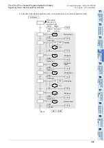 Preview for 399 page of Mitsubishi Electric FX3G SERIES Programming Manual