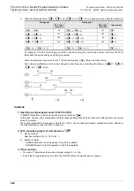 Preview for 406 page of Mitsubishi Electric FX3G SERIES Programming Manual