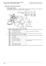 Preview for 418 page of Mitsubishi Electric FX3G SERIES Programming Manual