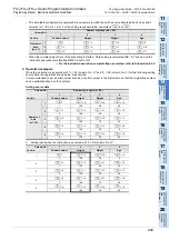 Preview for 421 page of Mitsubishi Electric FX3G SERIES Programming Manual