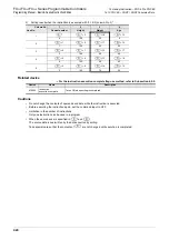 Preview for 422 page of Mitsubishi Electric FX3G SERIES Programming Manual