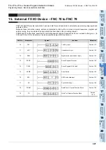 Preview for 423 page of Mitsubishi Electric FX3G SERIES Programming Manual