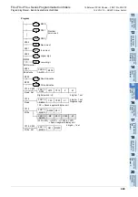 Preview for 445 page of Mitsubishi Electric FX3G SERIES Programming Manual