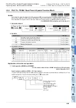 Preview for 451 page of Mitsubishi Electric FX3G SERIES Programming Manual