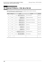 Preview for 458 page of Mitsubishi Electric FX3G SERIES Programming Manual