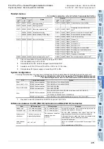 Preview for 477 page of Mitsubishi Electric FX3G SERIES Programming Manual