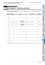 Preview for 483 page of Mitsubishi Electric FX3G SERIES Programming Manual