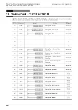 Preview for 488 page of Mitsubishi Electric FX3G SERIES Programming Manual