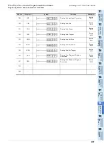 Preview for 489 page of Mitsubishi Electric FX3G SERIES Programming Manual