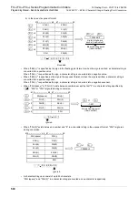 Preview for 502 page of Mitsubishi Electric FX3G SERIES Programming Manual