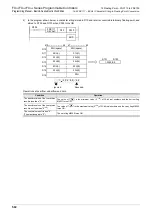 Preview for 504 page of Mitsubishi Electric FX3G SERIES Programming Manual