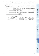 Preview for 515 page of Mitsubishi Electric FX3G SERIES Programming Manual