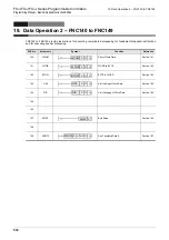 Preview for 534 page of Mitsubishi Electric FX3G SERIES Programming Manual