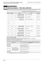 Preview for 550 page of Mitsubishi Electric FX3G SERIES Programming Manual