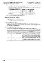 Preview for 554 page of Mitsubishi Electric FX3G SERIES Programming Manual