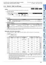 Preview for 579 page of Mitsubishi Electric FX3G SERIES Programming Manual