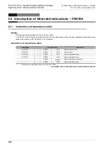 Preview for 588 page of Mitsubishi Electric FX3G SERIES Programming Manual