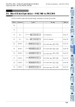 Preview for 603 page of Mitsubishi Electric FX3G SERIES Programming Manual