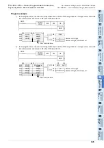 Preview for 625 page of Mitsubishi Electric FX3G SERIES Programming Manual