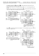 Preview for 638 page of Mitsubishi Electric FX3G SERIES Programming Manual