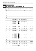 Preview for 656 page of Mitsubishi Electric FX3G SERIES Programming Manual