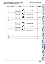 Preview for 657 page of Mitsubishi Electric FX3G SERIES Programming Manual