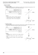 Preview for 670 page of Mitsubishi Electric FX3G SERIES Programming Manual