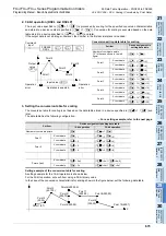 Preview for 675 page of Mitsubishi Electric FX3G SERIES Programming Manual