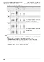 Preview for 676 page of Mitsubishi Electric FX3G SERIES Programming Manual