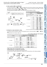 Preview for 685 page of Mitsubishi Electric FX3G SERIES Programming Manual