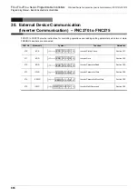 Preview for 688 page of Mitsubishi Electric FX3G SERIES Programming Manual