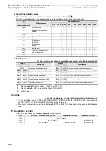 Preview for 692 page of Mitsubishi Electric FX3G SERIES Programming Manual