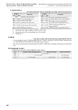 Preview for 694 page of Mitsubishi Electric FX3G SERIES Programming Manual