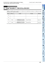 Preview for 701 page of Mitsubishi Electric FX3G SERIES Programming Manual