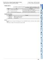 Preview for 707 page of Mitsubishi Electric FX3G SERIES Programming Manual